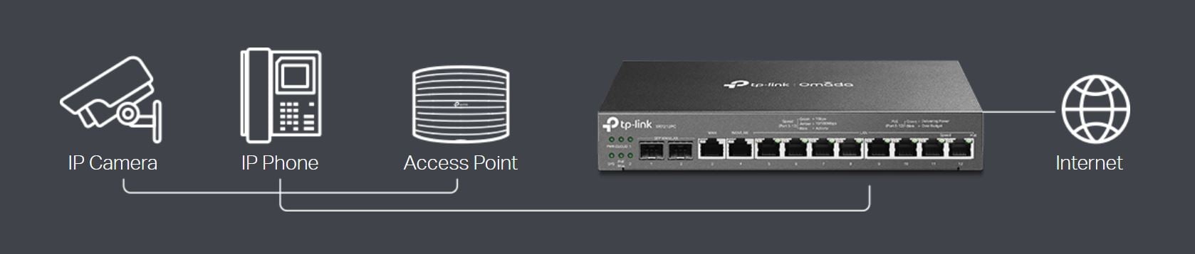 TP-Link ER7212PC Omada Gigabit VPN Router with PoE+ Ports and